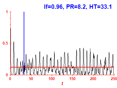 Survival probability